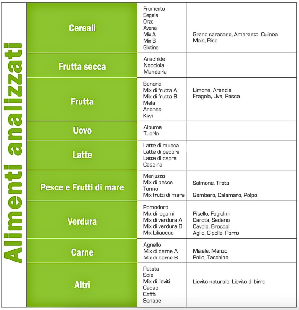 57 alimenti